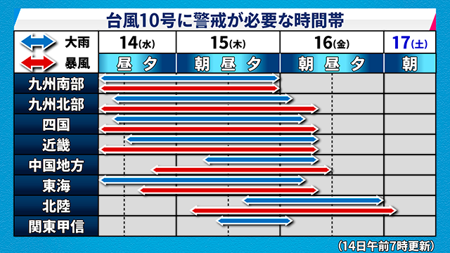 台風予報